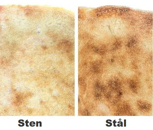 PizzaPal Bagestål